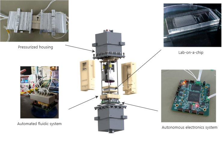 AcubeSAT’s Payload Container